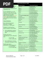 Energy Conversion Factors Table