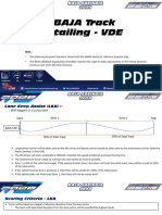 BAJA SAEINDIA 2024 - Virtual Dynamic Event Track Detailling (ABAJA)