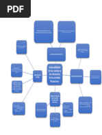 Mapa Mental de Contabilidad