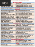 Dicas e Macetes de Doses em Pediatria