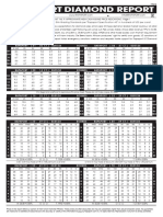 Rapaport Price Sheet