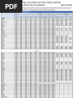 Polymer Price Circular W.E.F. 12.04.2024