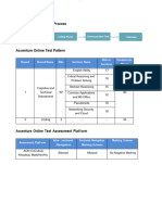 Accenture Analysis