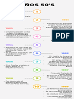 Infografía Años 50's (Presupuestos)