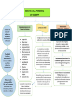 Mapa Conceptual Ley 43 de 1990