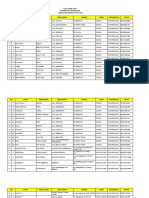 Data UMKM 2023 Kec. Padarincang