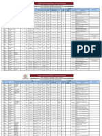 Plazas Vacantes para Contrato Docente 2024 Actualizado 13-02-2024