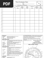 Wine Evaluation Chart