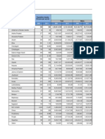 Census Info Data