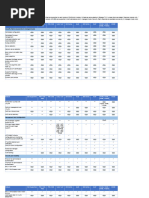 FortiSwitch 7.2.5 Feature Matrix