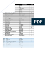 Set List 17-02