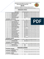 1 Lista Neumaticas 06-02-2022