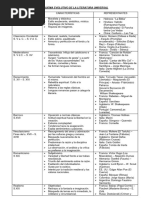 Esquema Evolutivo de La Literatura Universal