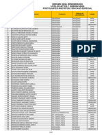 Lista de Aptos y Observados Postulantes Inscritos Con Caso Especial Serums 2024 I Remunerado Publicacion