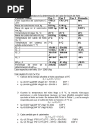 Resultados Termo