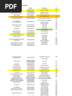 Transport GST No.