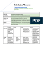 Sociology - Unit 2 - Methods of Research