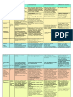 Tabla Dificultades para Estudiar