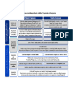 TPL-OMBR-0001-EDBR - v1 - Anexo 1 - Figuras Envolvidas Por Tipo de Trabalho Programado X Emergencial