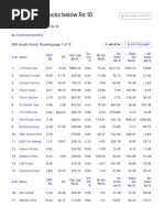 Top 10 Best Stocks Below Rs 10 - Screener List 1