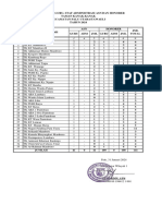 Data Rekapitulasi JML ASN TW I 2024