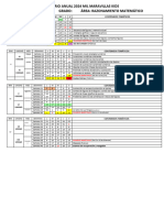 Syllabus 2024 Primaria Raz Matematico