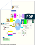 Relación Entre Memoria A Corto Plazo (MCP) y Largo Plazo (MLP)