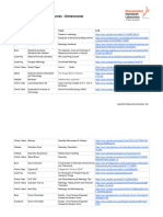 Metrology Apprentice Resources Dimensional