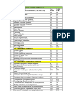 CGHS Rates 2014 Chandigarh