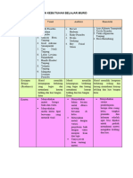 RPP Kelas 3 Berdiferensiasi. TEMA 6