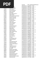 Rekap Absensi Senin 15 April 2024