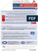 Prevention Vih Infographie