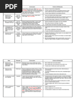 Cuadro Con Instrucciones PEP-3