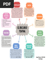 El Discurso Teatral - Mapa