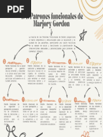 Patrones Funcionales de Marjory Gordon