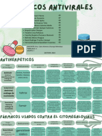 Farmacos Antivirales