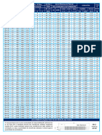 DFX - Dados Técnicos