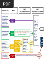 2024 Diagram - New Updates Chartered Engineer Process