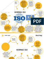 Mapa Mental Normas Iso