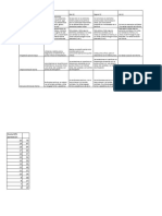 Rúbrica y Escala Evaluación 2 (Informe)