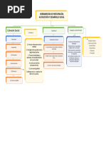 Mapa Mental - Herramientas de Participación, Autogestión y Desarrollo Social