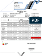 Daftar Awak Kapal Tb. BPW 77