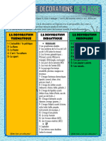 Les Types de Decorations de Classe PDF