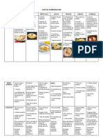 Guia de Alimentación Hipercalorica Hiperproteica