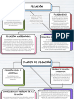 Mapa Conceptual