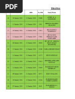 List Pasien Ranap 13 Januari 2024