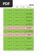 List Pasien Ranap 14 Januari 2024