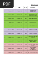 List Pasien Ranap 19 Januari 2024