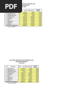 3.1.4 Padi Produksi