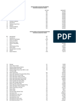 Harga Satuan 2022 KALIMANTAN TIMUR